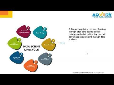 Data Science Session 2 Data Science lifecycle