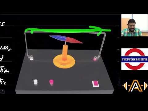 2023 03 29 MAGNETIC FORCE LECTURE 1